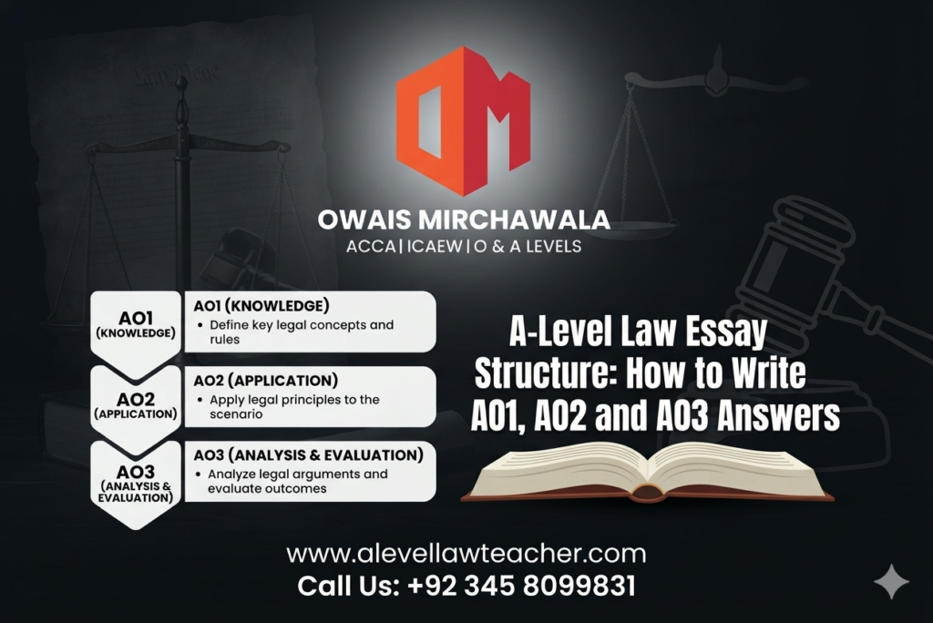 A-Level Law Essay Structure How to Write AO1, AO2 and AO3 Answers