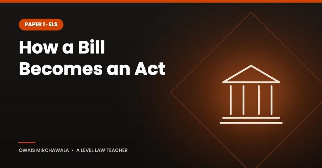 How a Bill Becomes an Act – A Level Law cover